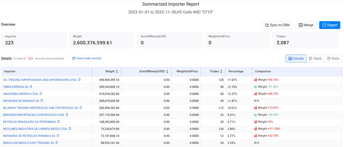 brazil importers,brazil importer,brazil import brazil importers,brazil importer,brazil import