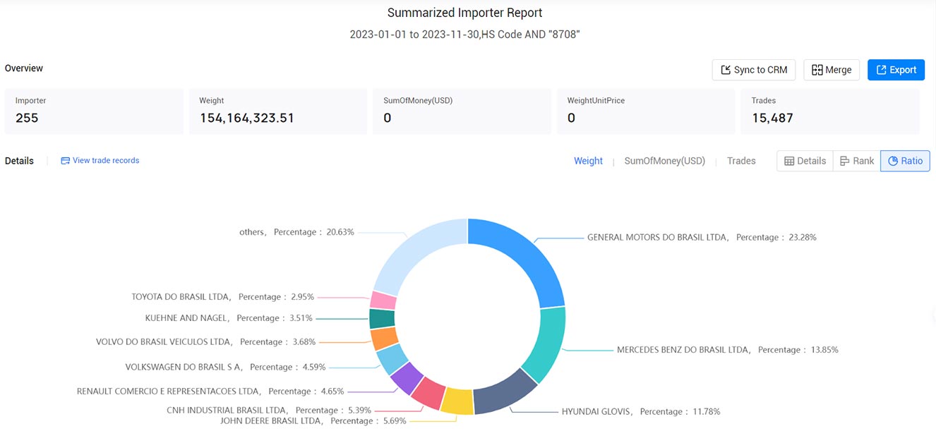brazil importers,brazil importer,brazil import brazil importers,brazil importer,brazil import