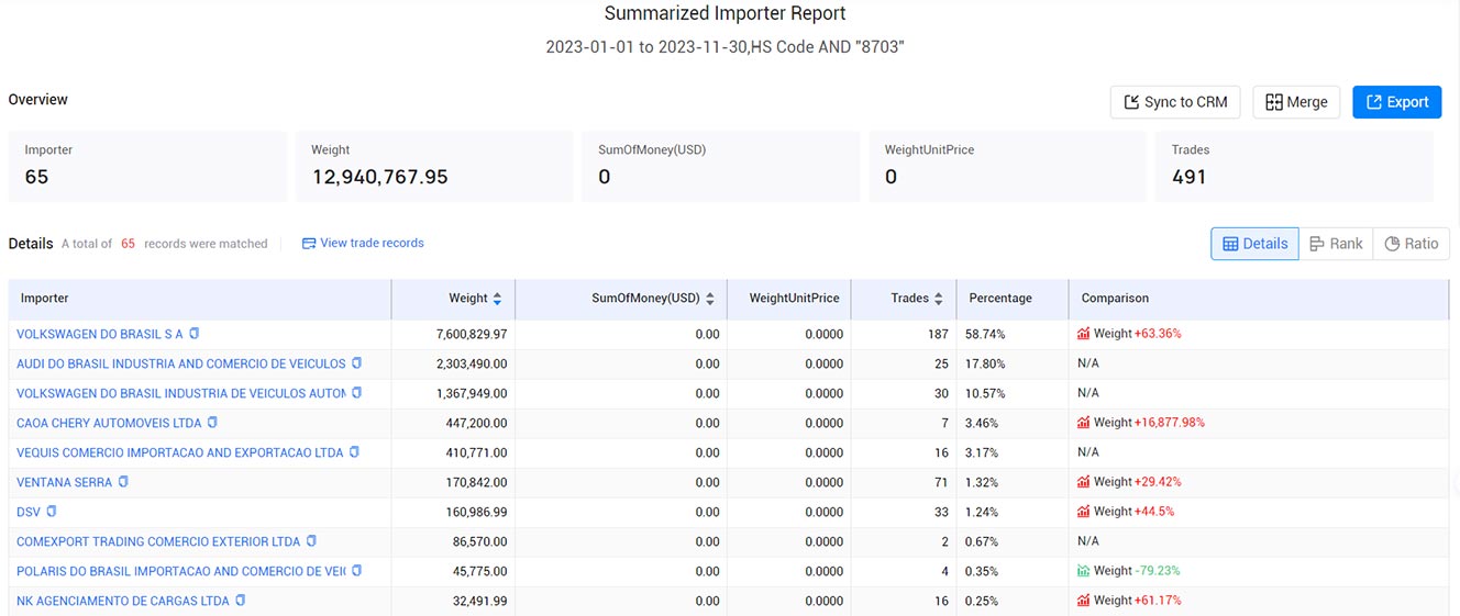 brazil importers,brazil importer,brazil import brazil importers,brazil importer,brazil import