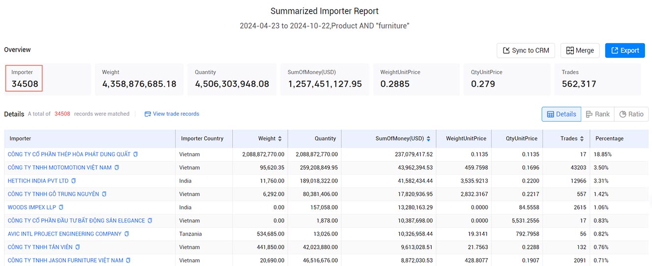 find importers,how to find importers,find importer find importers,how to find importers,find importer