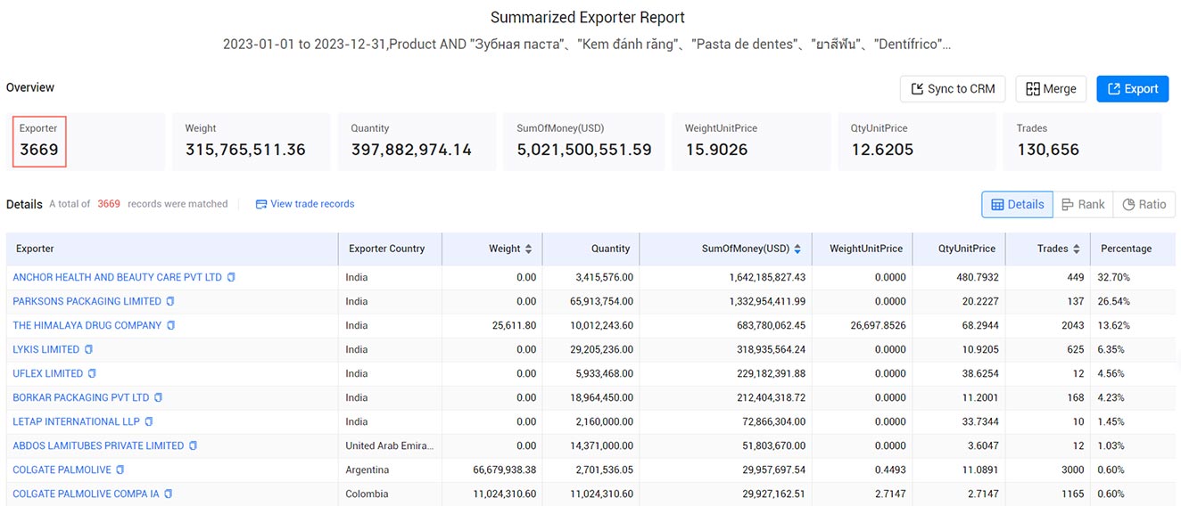 toothpaste exports,toothpaste export,global toothpaste exports toothpaste exports,toothpaste export,global toothpaste exports