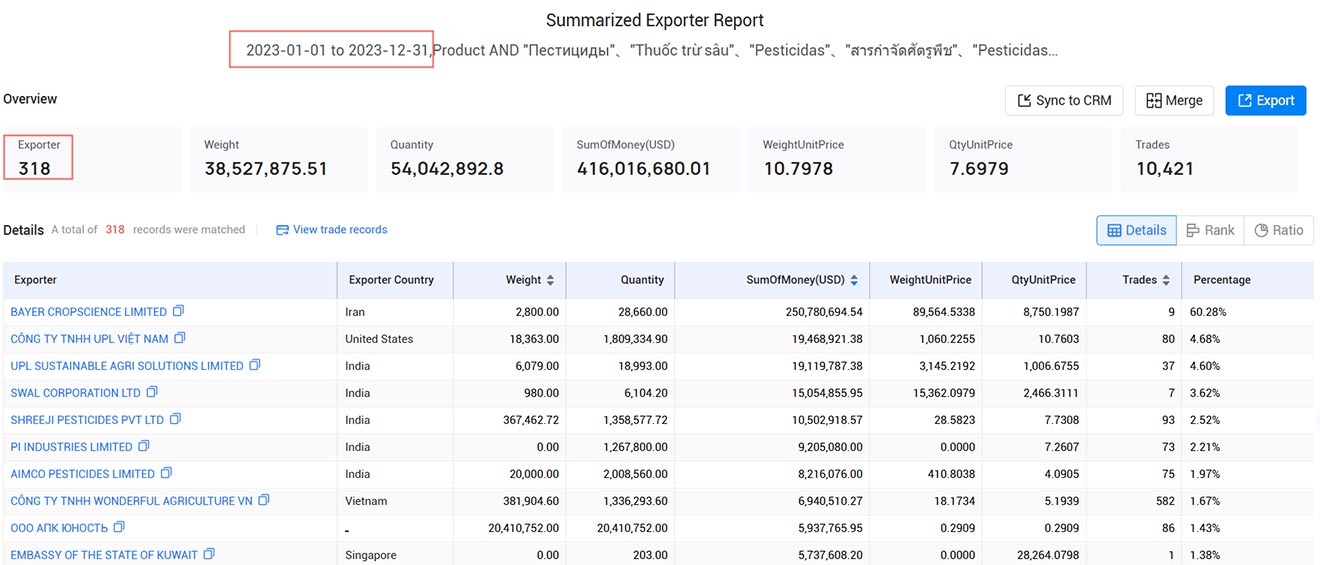 pesticides exporters,pesticides exporter,pesticides export pesticides exporters,pesticides exporter,pesticides export