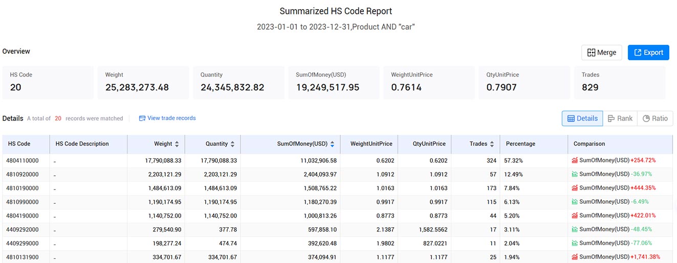 colombia export data,export data,colombia export colombia export data,export data,colombia export