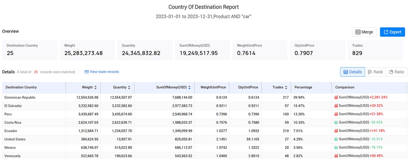 colombia export data,export data,colombia export colombia export data,export data,colombia export
