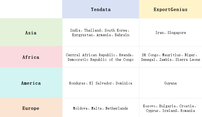 import-export data,import export data,export data import-export data,import export data,export data