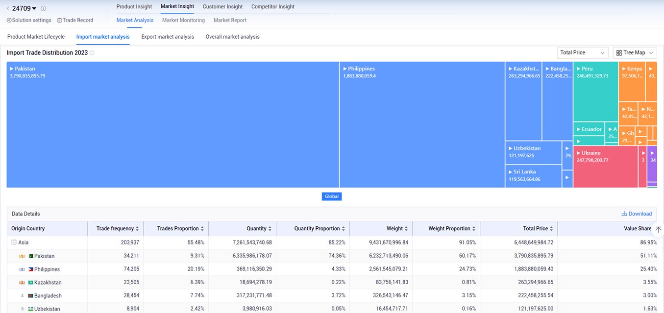 import-export data,import export data,export data import-export data,import export data,export data