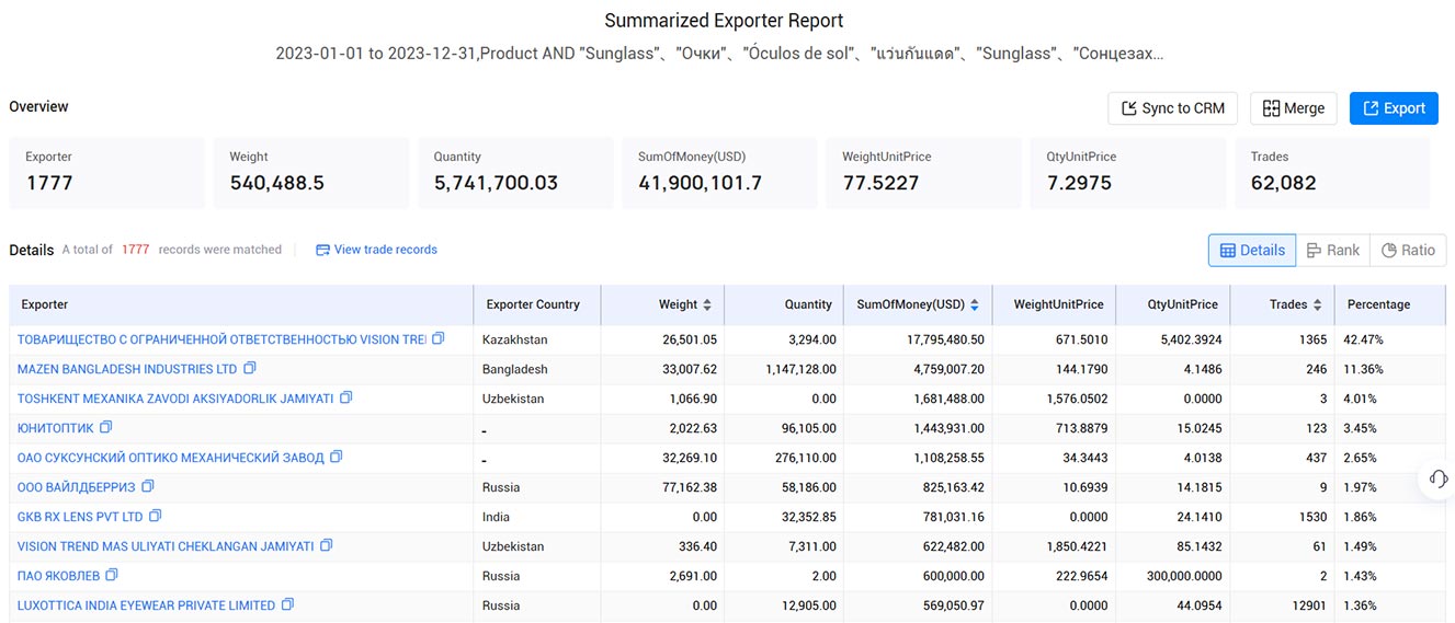 sunglasses exports,global sunglasses exports,global sunglasses export sunglasses exports,global sunglasses exports,global sunglasses export