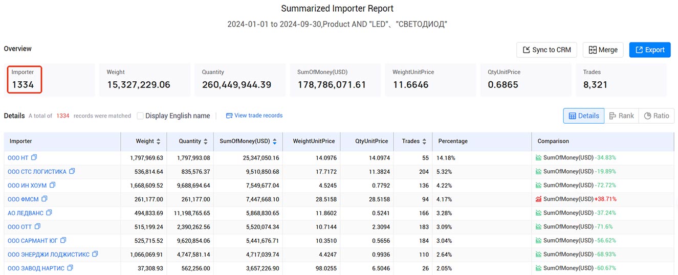 import export data,russian import export data,tendata import export data import export data,russian import export data,tendata import export data