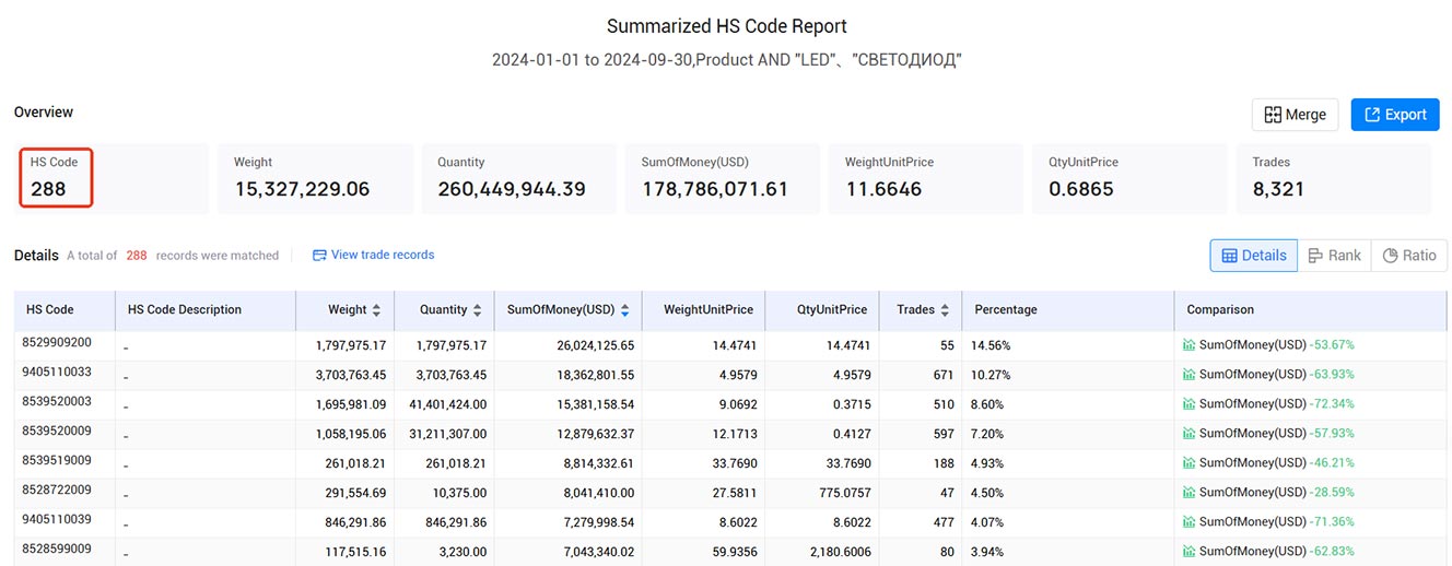 import export data,russian import export data,tendata import export data import export data,russian import export data,tendata import export data