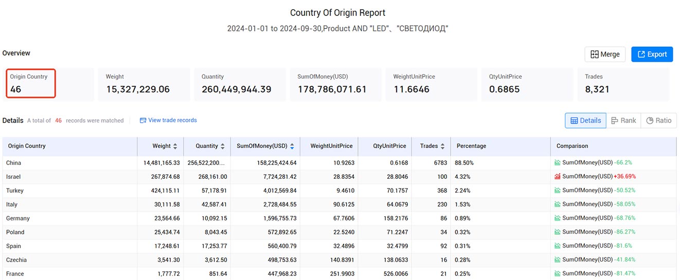 import export data,russian import export data,tendata import export data import export data,russian import export data,tendata import export data