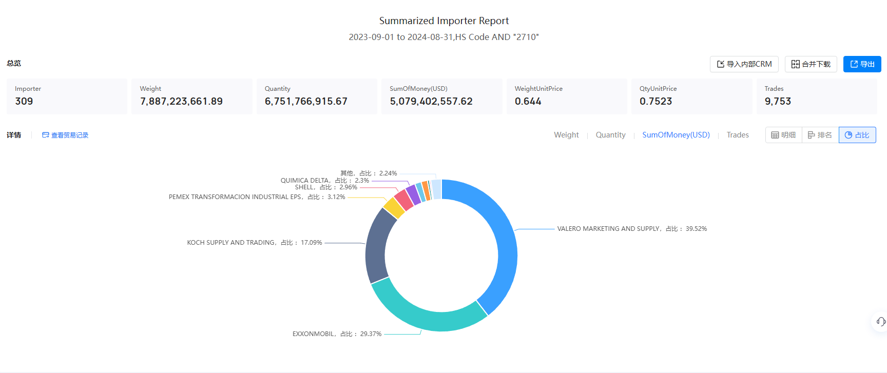 import data,mexican import data,mexico's import data import data,mexican import data,mexico's import data