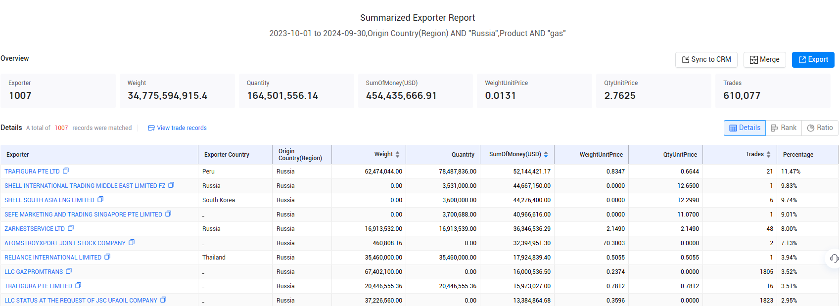 export data,russia's export data,russian export data export data,russia's export data,russian export data