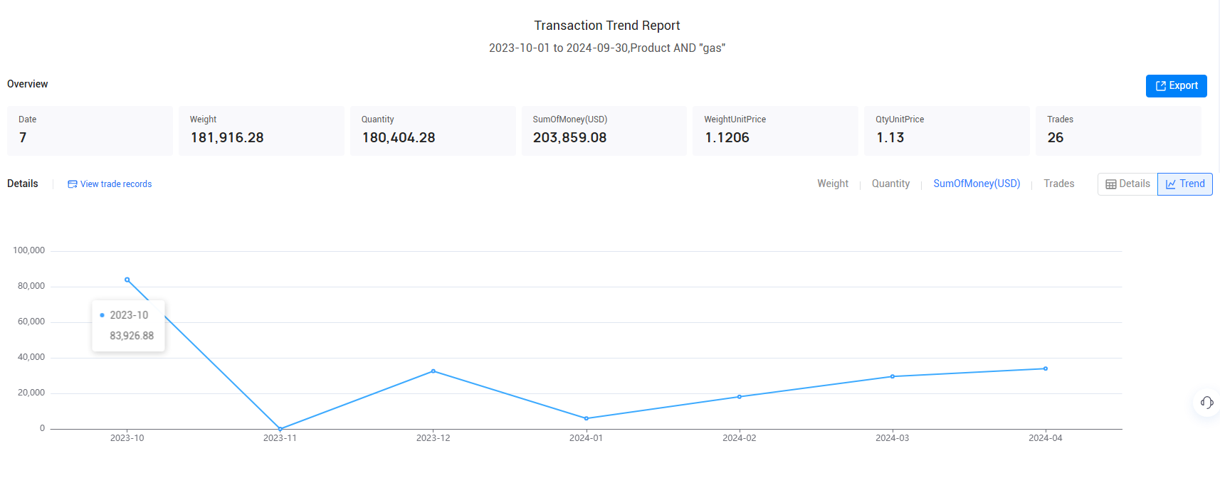 export data,russia's export data,russian export data export data,russia's export data,russian export data