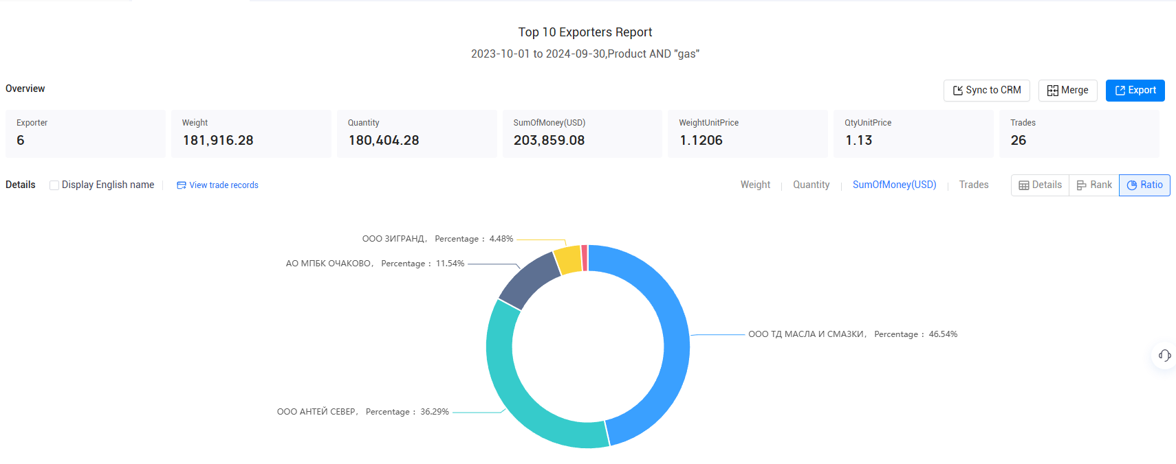 export data,russia's export data,russian export data export data,russia's export data,russian export data