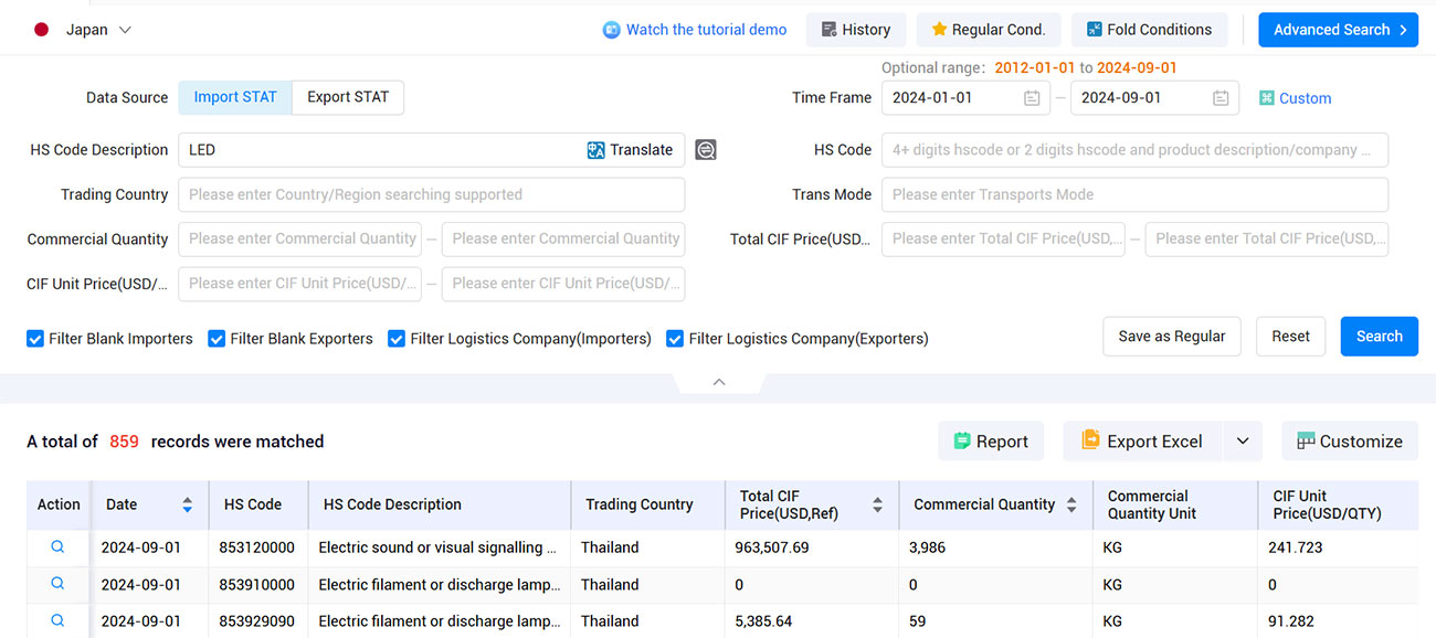 import and export data,export data,import export data import and export data,export data,import export data