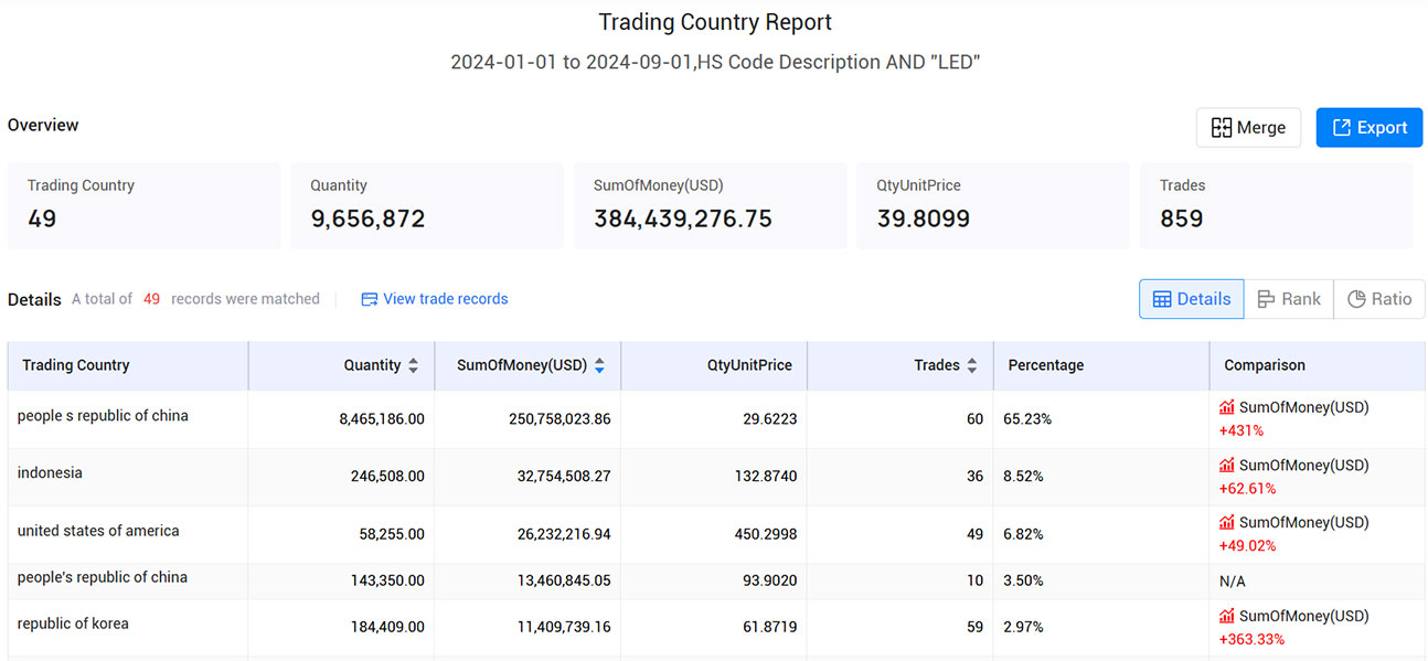 import and export data,export data,import export data import and export data,export data,import export data