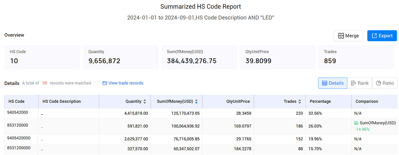 import and export data,export data,import export data import and export data,export data,import export data