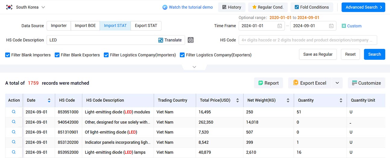 import-export data,south korea import-export data,korea import-export data import-export data,south korea import-export data,korea import-export data