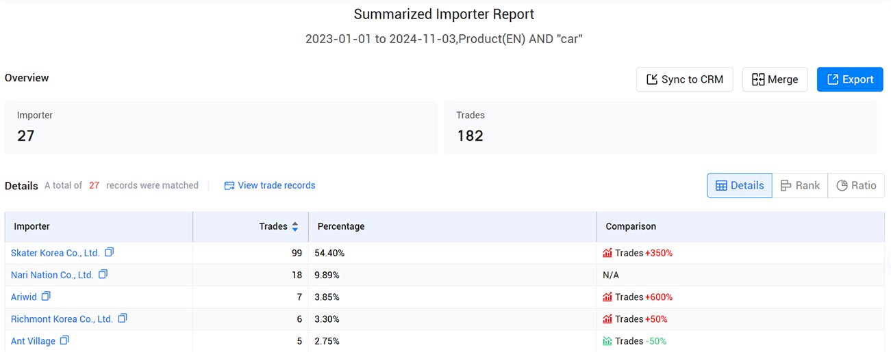 import-export data,south korea import-export data,korea import-export data import-export data,south korea import-export data,korea import-export data