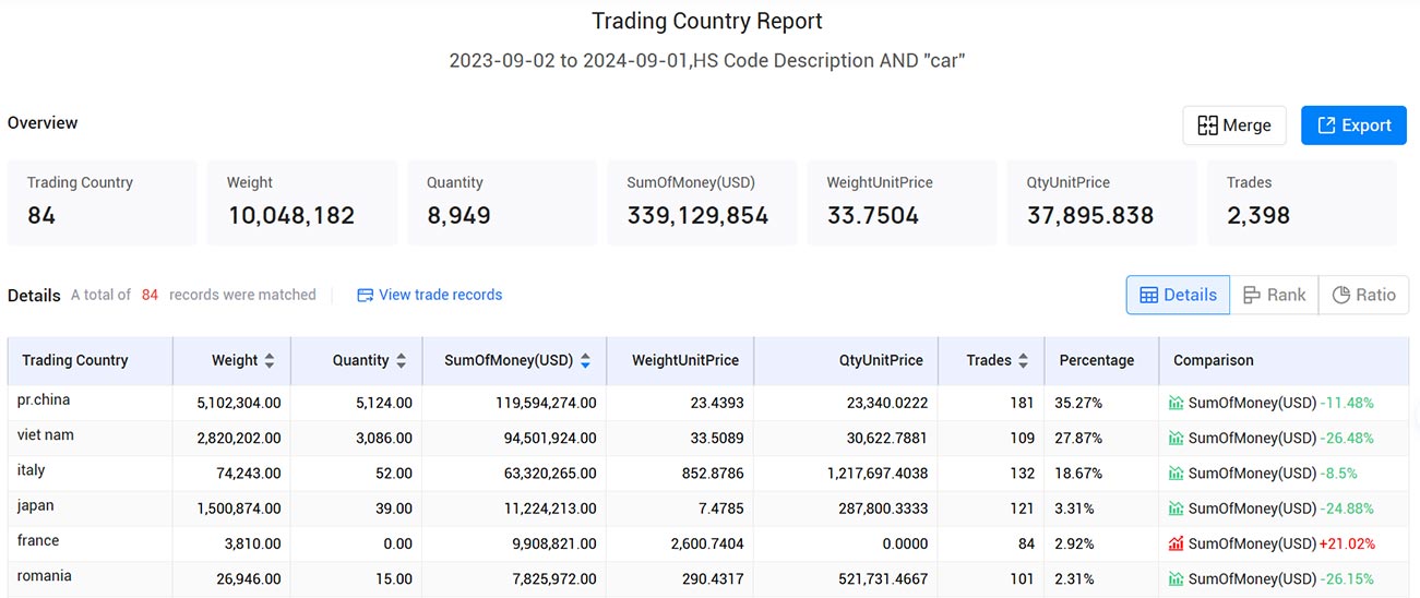 import-export data,south korea import-export data,korea import-export data import-export data,south korea import-export data,korea import-export data