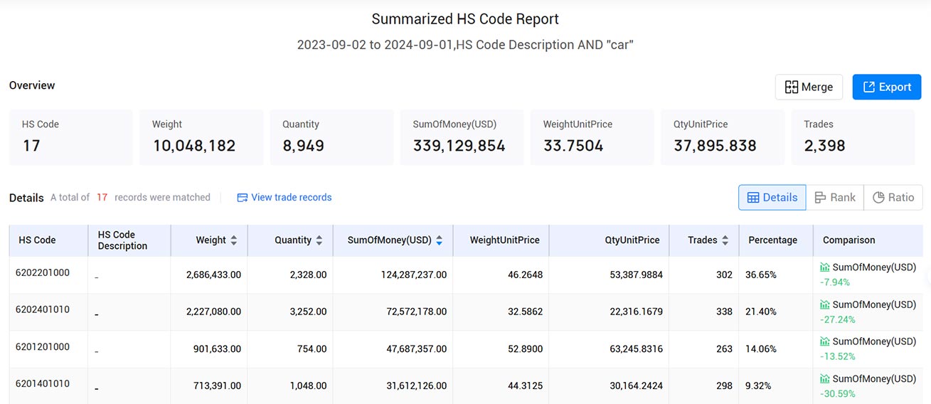 import-export data,south korea import-export data,korea import-export data import-export data,south korea import-export data,korea import-export data
