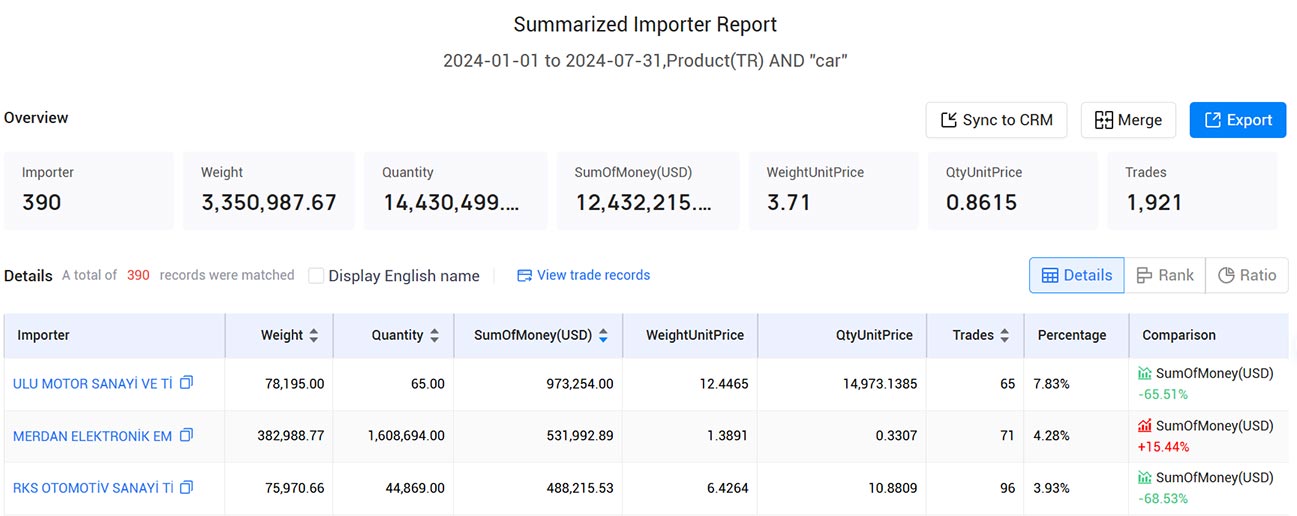 export import data,import data,turkey export import data export import data,import data,turkey export import data