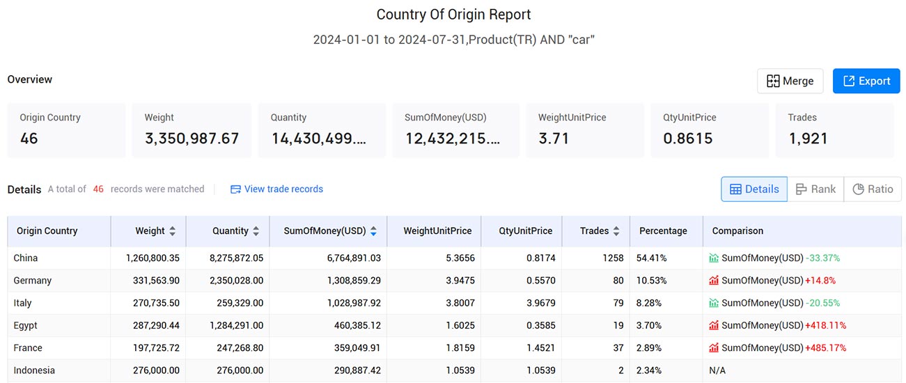 export import data,import data,turkey export import data export import data,import data,turkey export import data