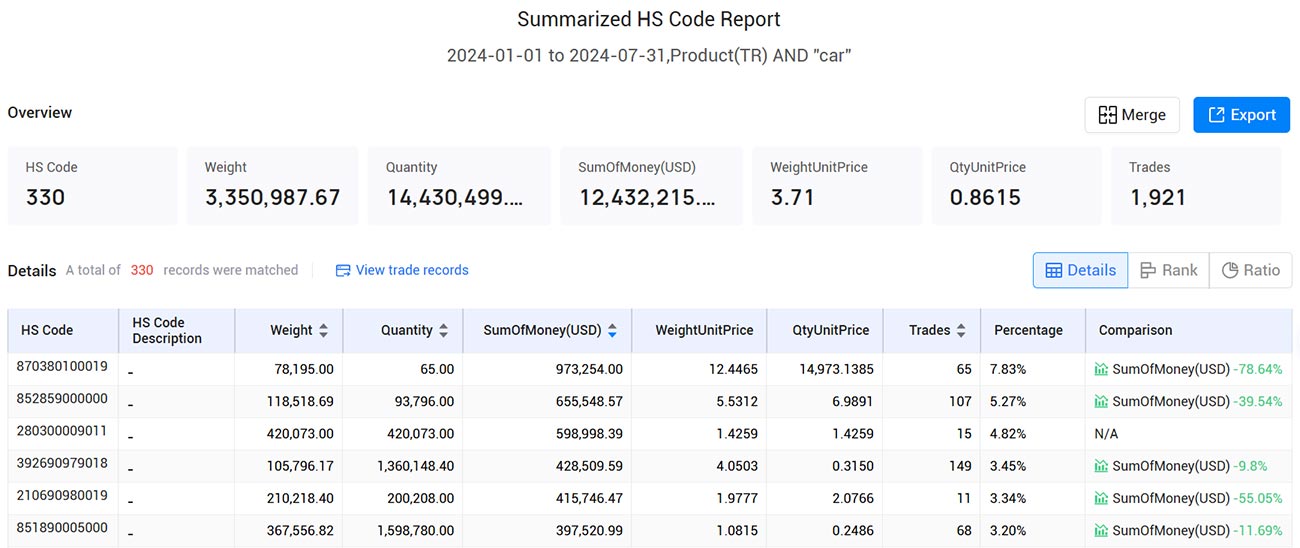 export import data,import data,turkey export import data export import data,import data,turkey export import data