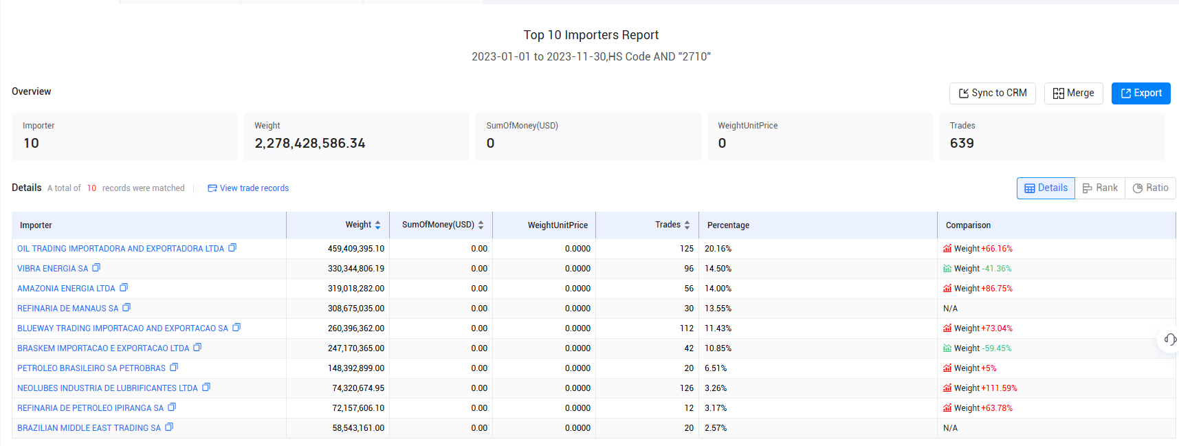 import data,brazil's import data,brazilian import data import data,brazil's import data,brazilian import data
