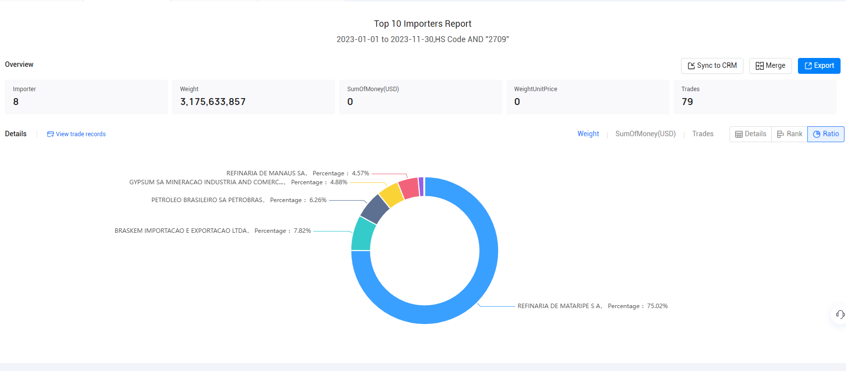 import data,brazil's import data,brazilian import data import data,brazil's import data,brazilian import data