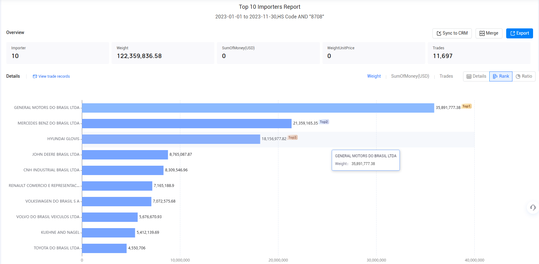 import data,brazil's import data,brazilian import data import data,brazil's import data,brazilian import data