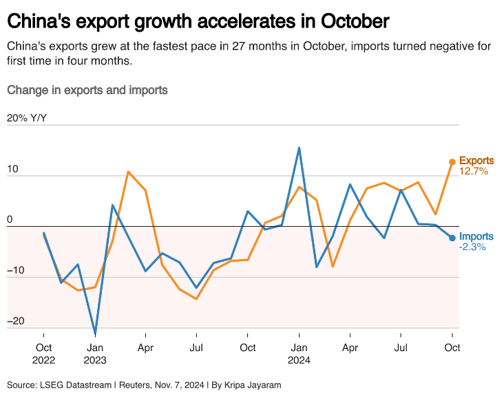 china's export,china's export',china's export' market china's export,china's export',china's export' market