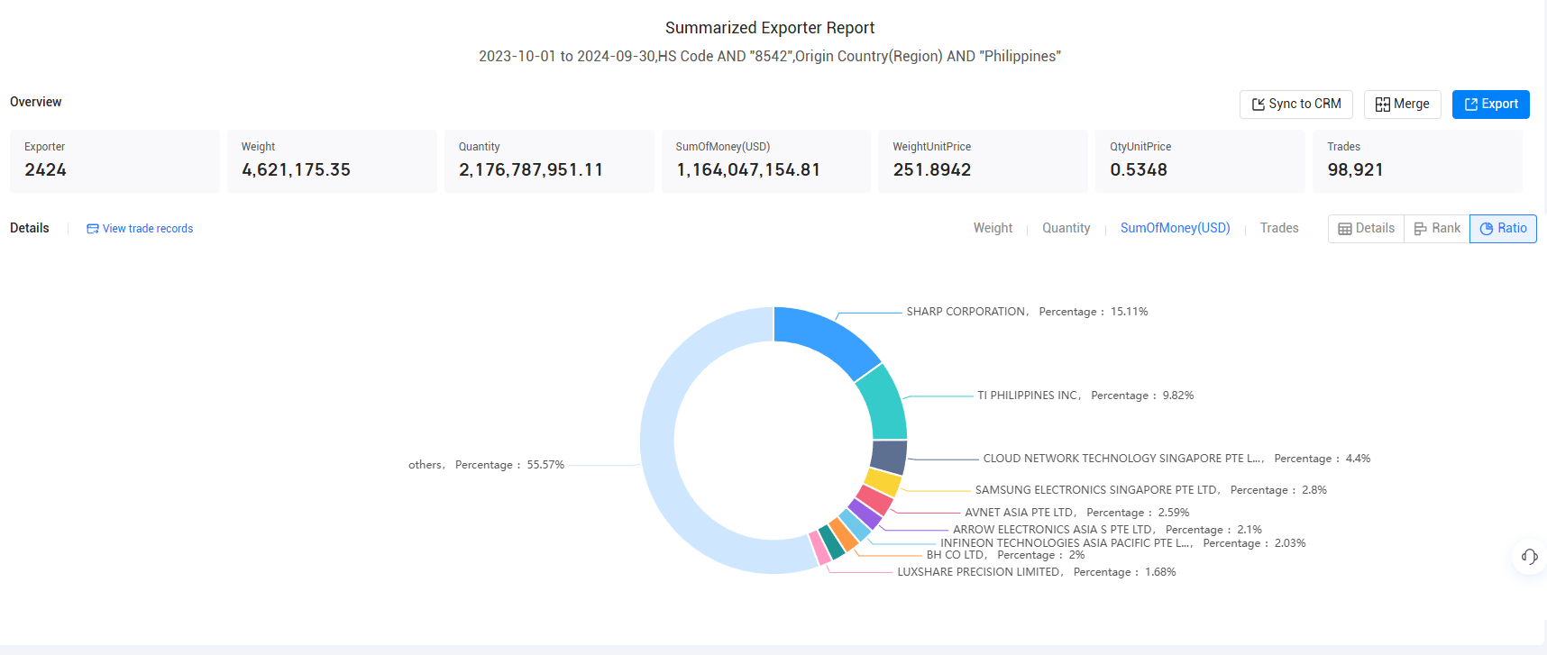 export data,Philippines' export data,Filipino export data export data,Philippines' export data,Filipino export data