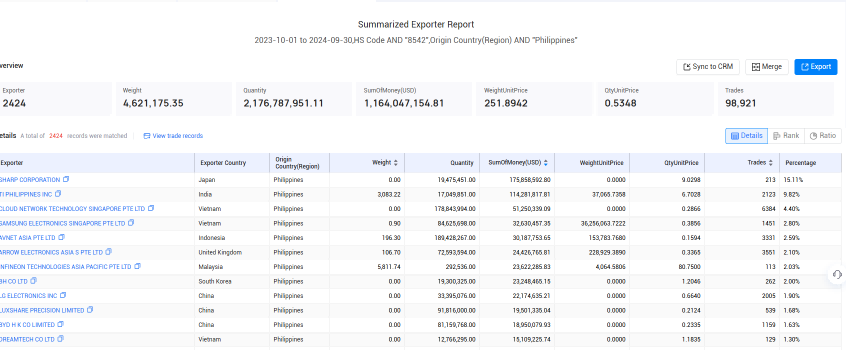 export data,Philippines' export data,Filipino export data export data,Philippines' export data,Filipino export data