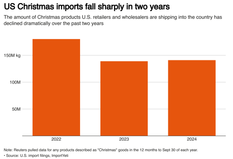 import data,christmas imports,christmas import import data,christmas imports,christmas import