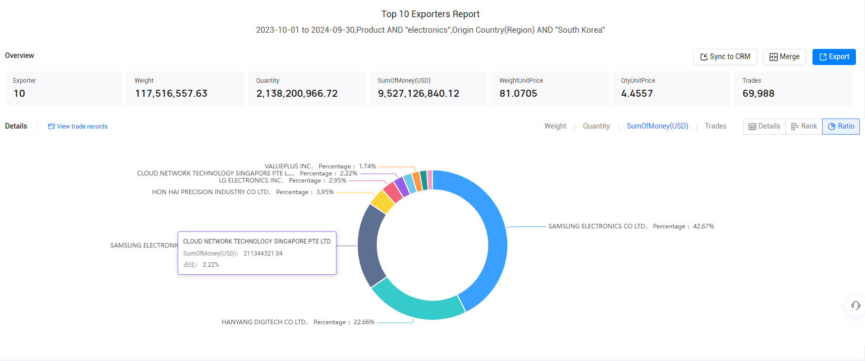trade data,south korean trade data,south korea's trade data trade data,south korean trade data,south korea's trade data