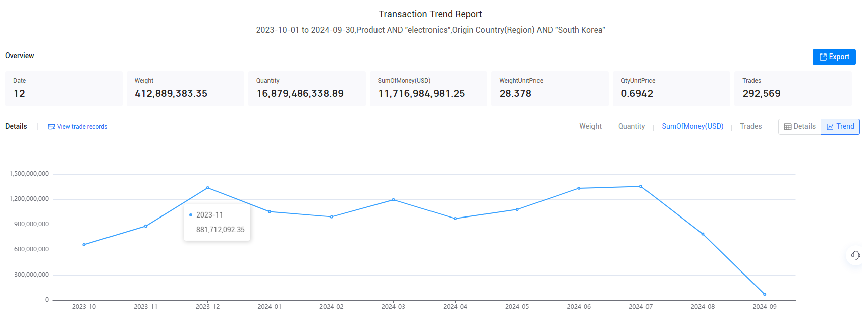 trade data,south korean trade data,south korea's trade data trade data,south korean trade data,south korea's trade data
