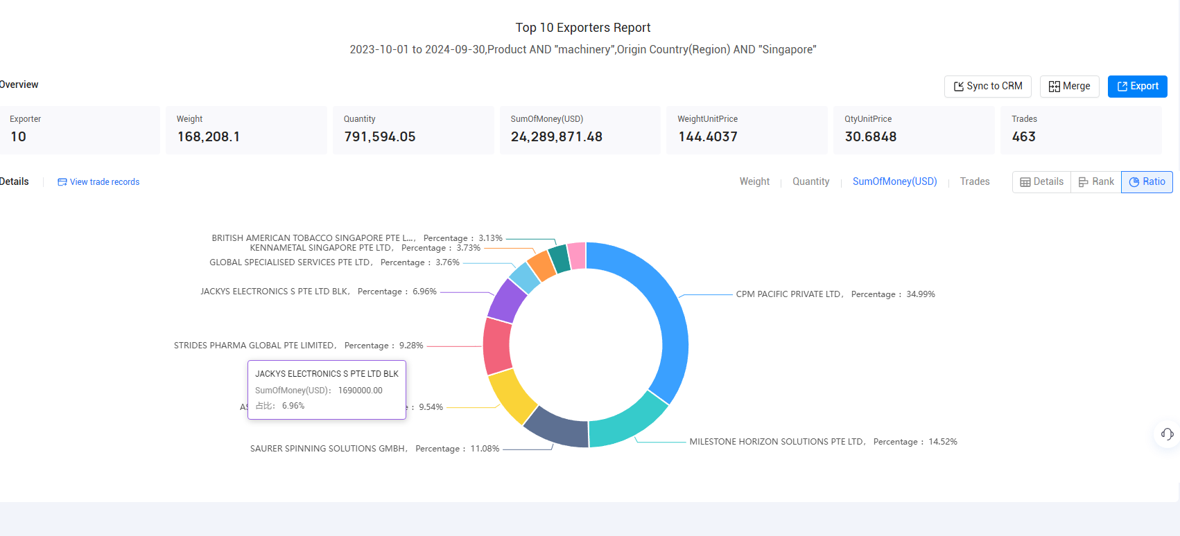import data,singapore's import data,singaporean import data import data,singapore's import data,singaporean import data
