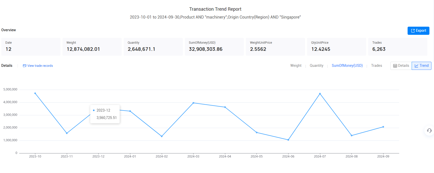 import data,singapore's import data,singaporean import data import data,singapore's import data,singaporean import data