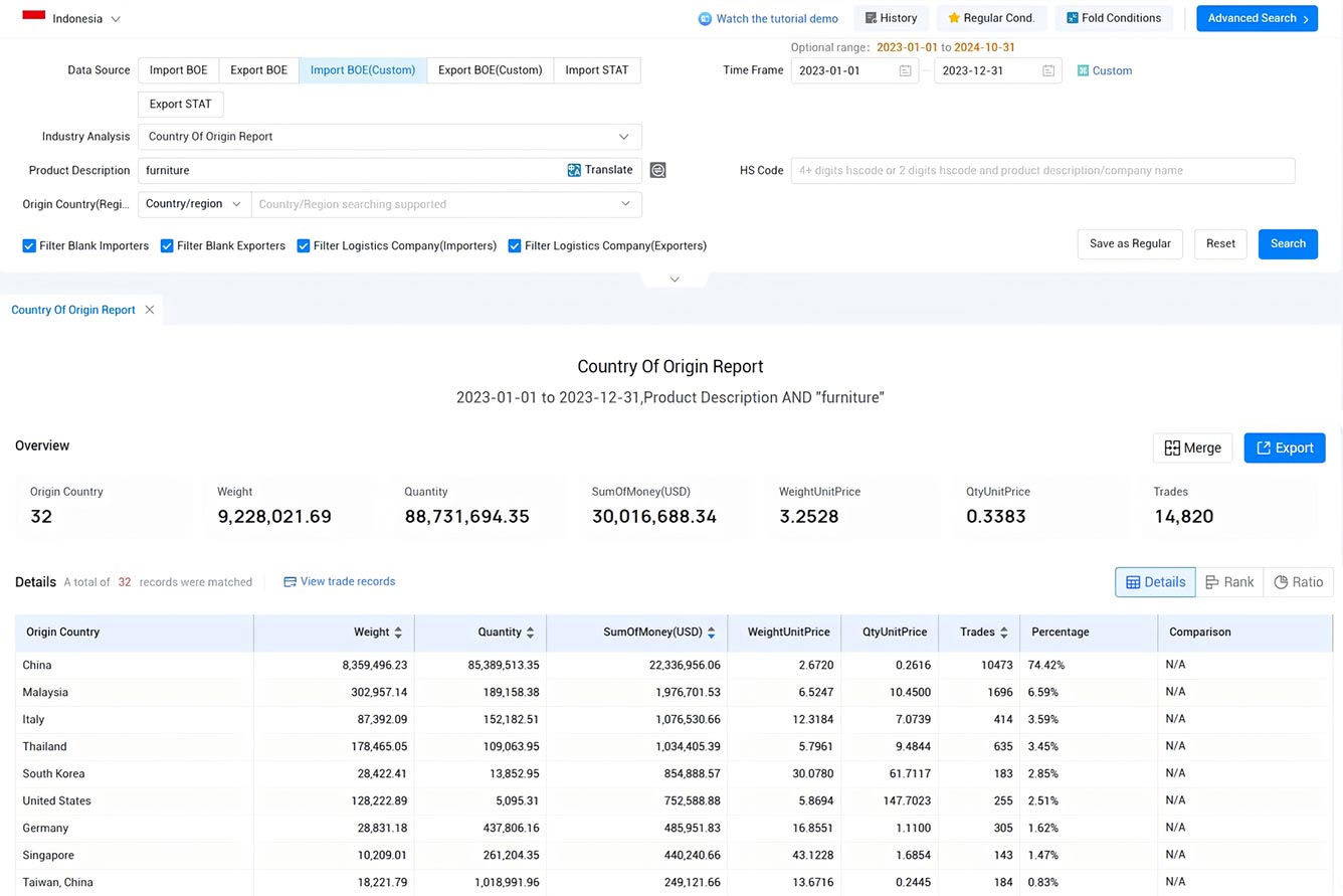 indonesia import data,import data,indonesia import indonesia import data,import data,indonesia import
