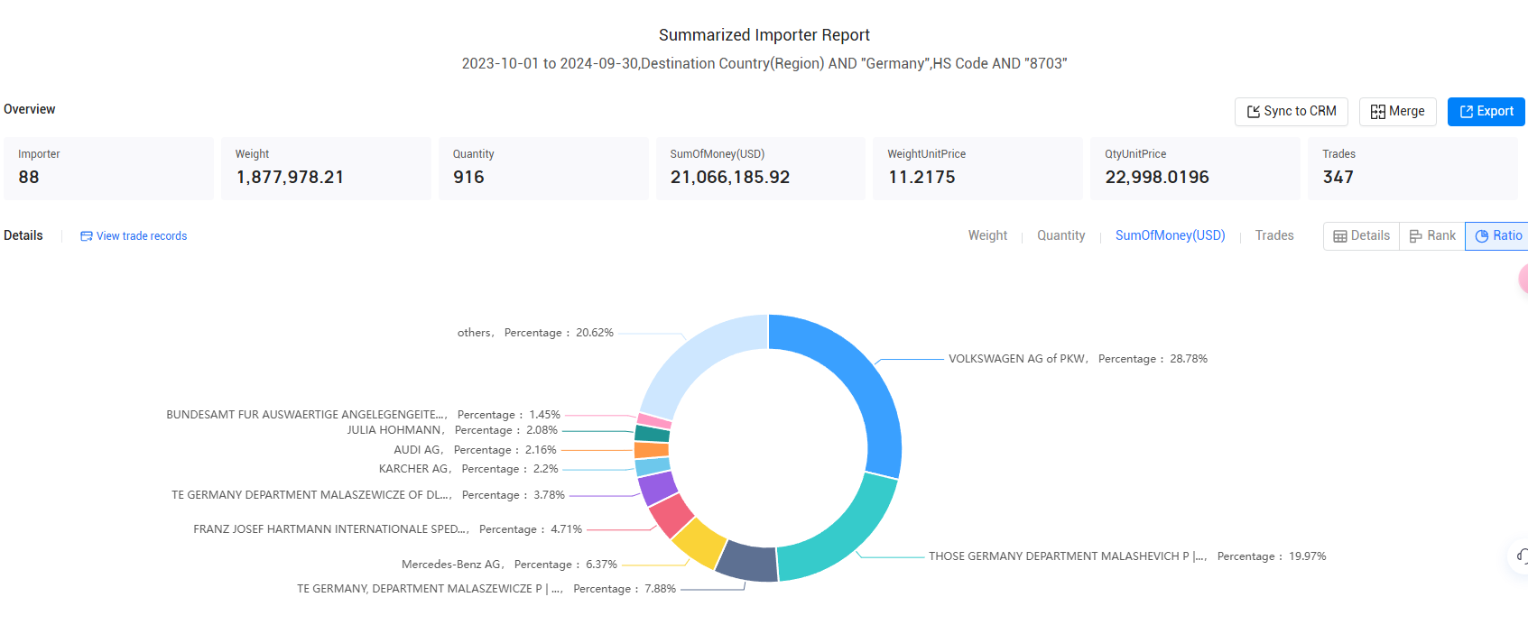 german import,german imports, german imports data german import,german imports, german imports data