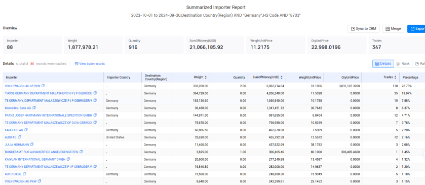 german import,german imports, german imports data german import,german imports, german imports data