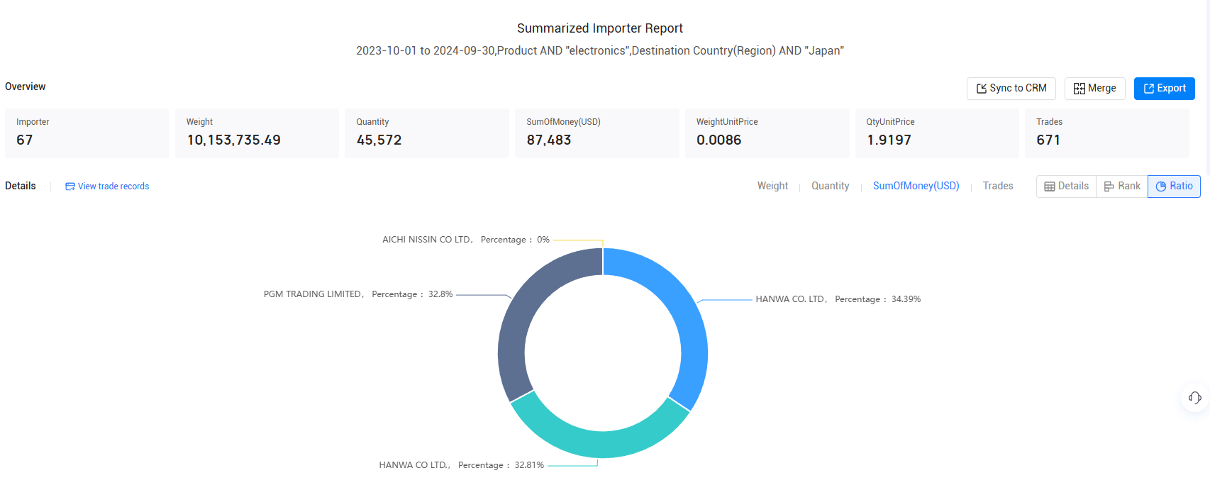 japanese import,japanese imports,japanese imports data japanese import,japanese imports,japanese imports data