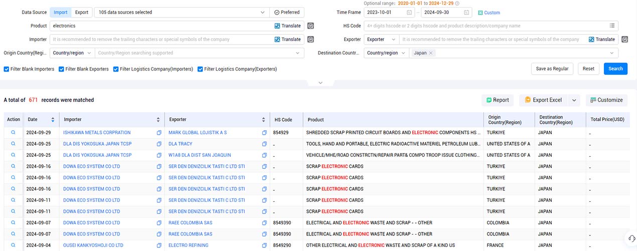 japanese import,japanese imports,japanese imports data japanese import,japanese imports,japanese imports data