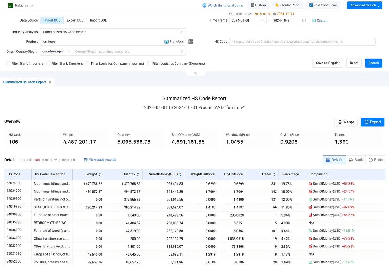 pakistan import data,import data,pakistan import pakistan import data,import data,pakistan import
