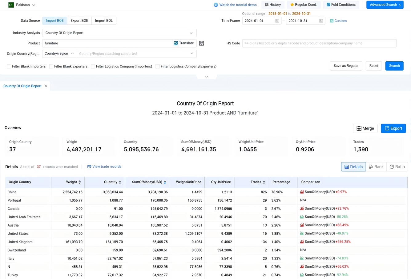 pakistan import data,import data,pakistan import pakistan import data,import data,pakistan import