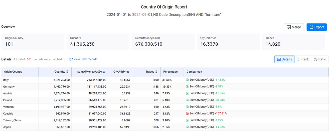customs data,china customs data,china import data,china export data customs data,china customs data,china import data,china export data