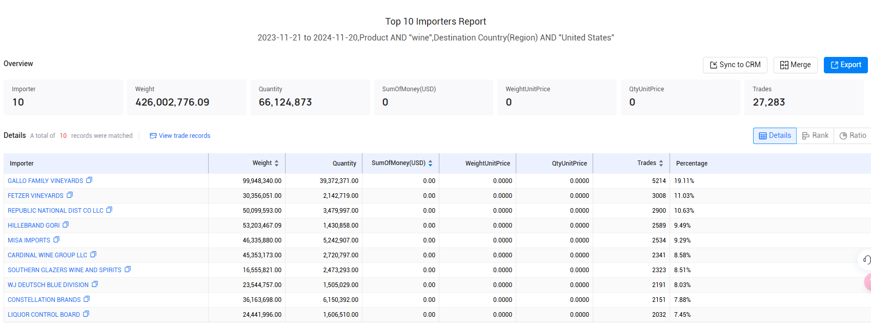 wine import,wine importer,wine importers wine import,wine importer,wine importers