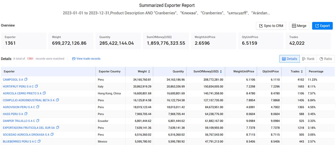 cranberry export,cranberry import,cranberry exporters,cranberry importers cranberry export,cranberry import,cranberry exporters,cranberry importers