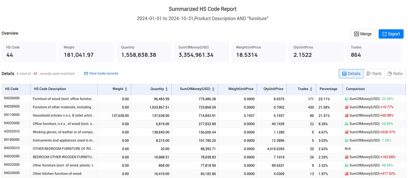 pakistan export data,export data,pakistan export pakistan export data,export data,pakistan export